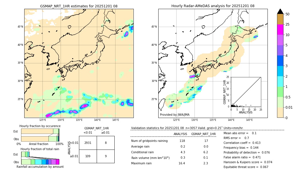 GSMaP NRT validation image. 2025/12/01 08