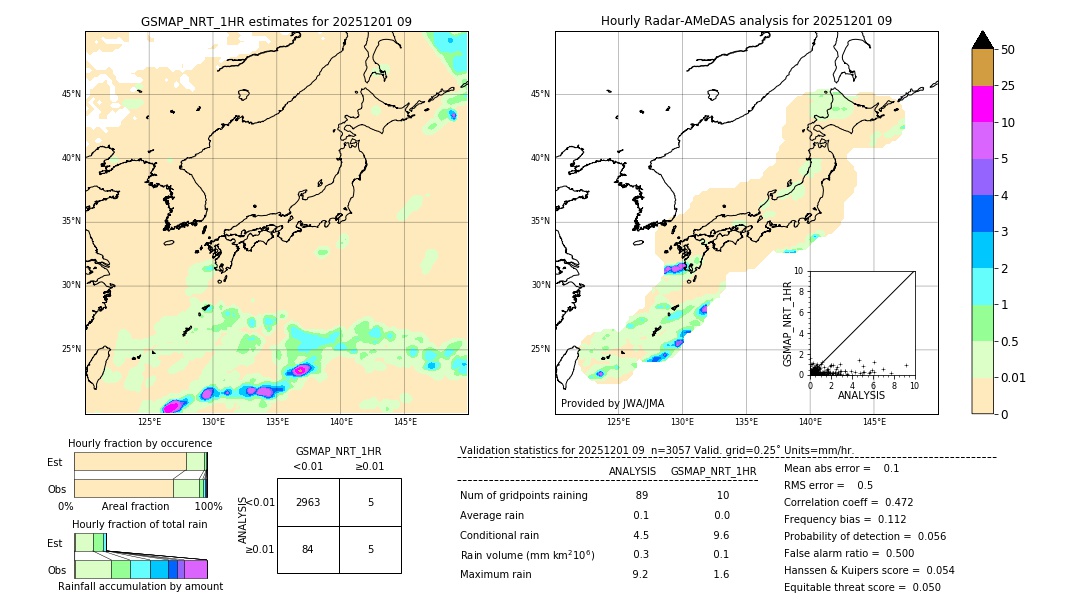 GSMaP NRT validation image. 2025/12/01 09
