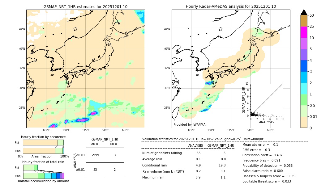 GSMaP NRT validation image. 2025/12/01 10