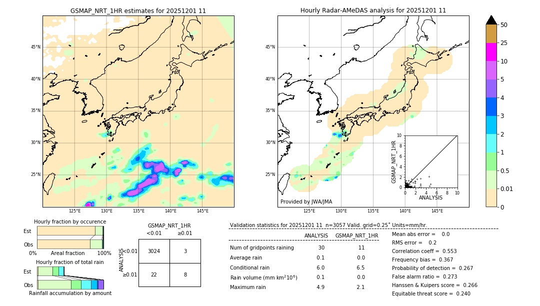 GSMaP NRT validation image. 2025/12/01 11