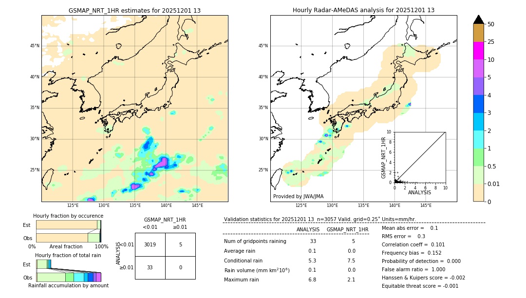 GSMaP NRT validation image. 2025/12/01 13