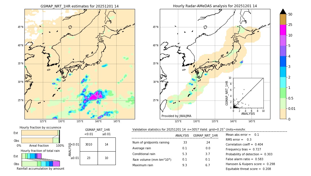 GSMaP NRT validation image. 2025/12/01 14