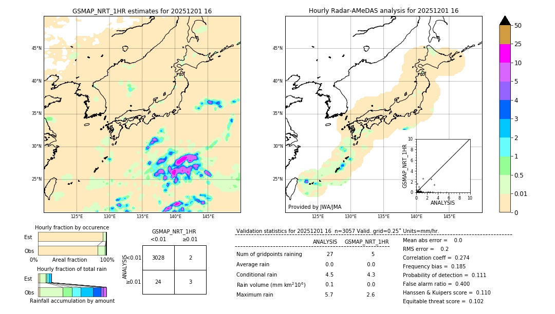 GSMaP NRT validation image. 2025/12/01 16