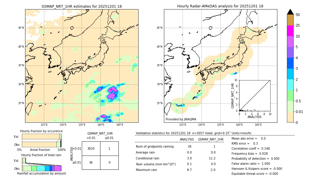 GSMaP NRT validation image. 2025/12/01 18