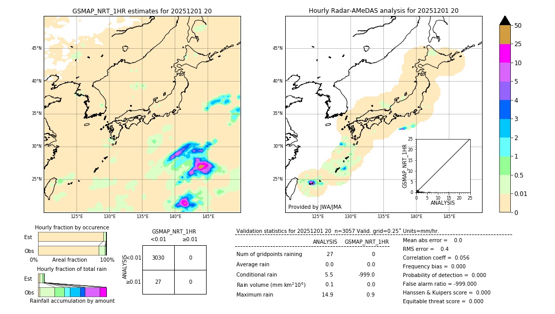 GSMaP NRT validation image. 2025/12/01 20