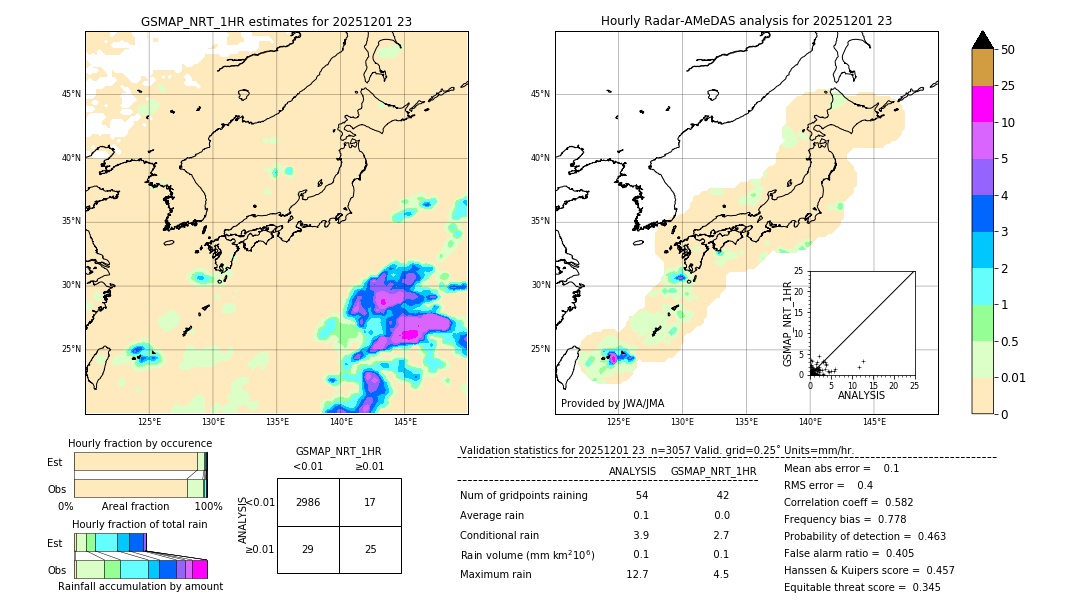 GSMaP NRT validation image. 2025/12/01 23