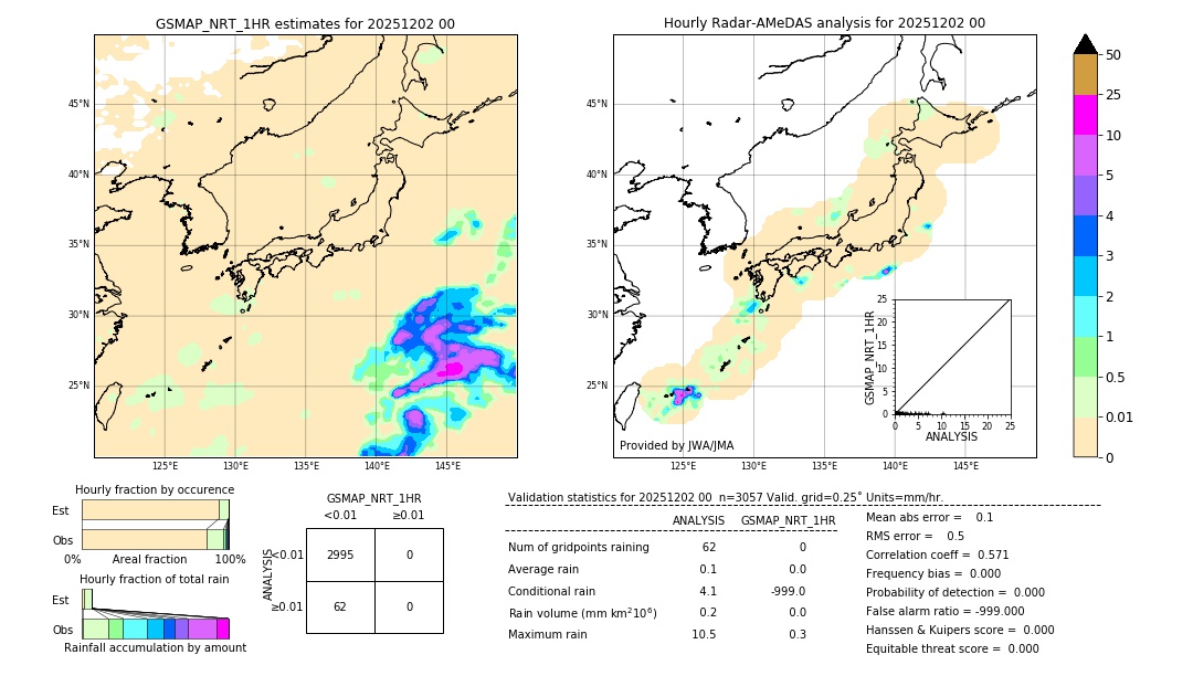 GSMaP NRT validation image. 2025/12/02 00