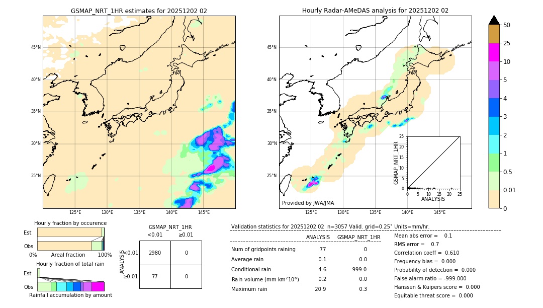 GSMaP NRT validation image. 2025/12/02 02