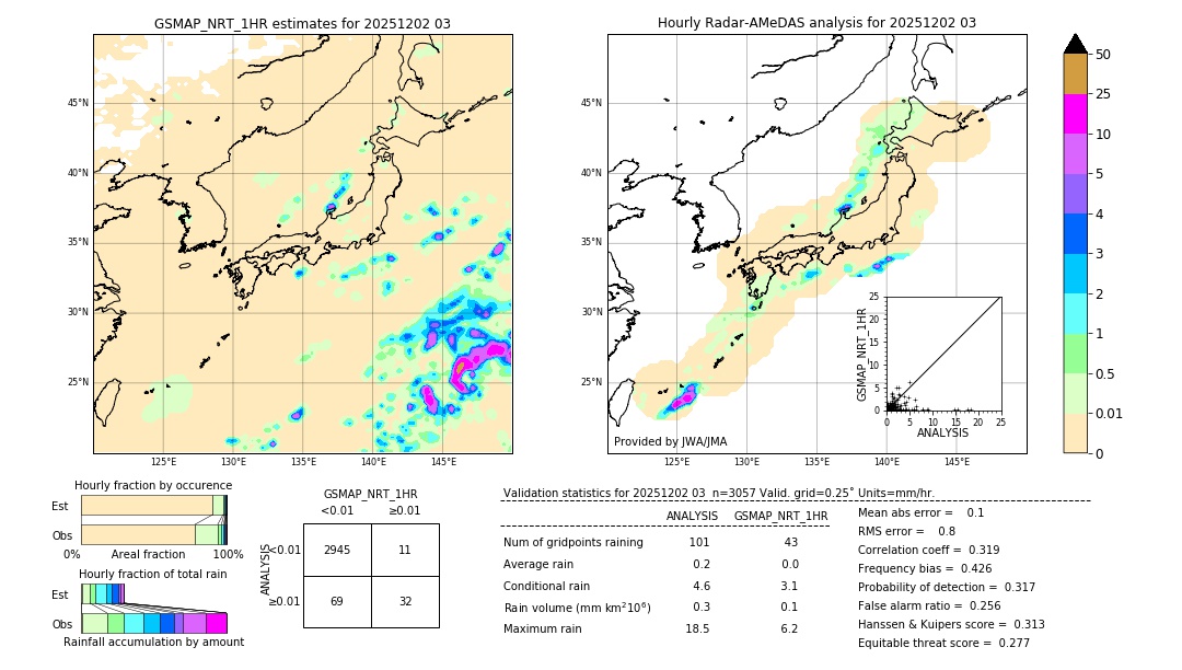 GSMaP NRT validation image. 2025/12/02 03