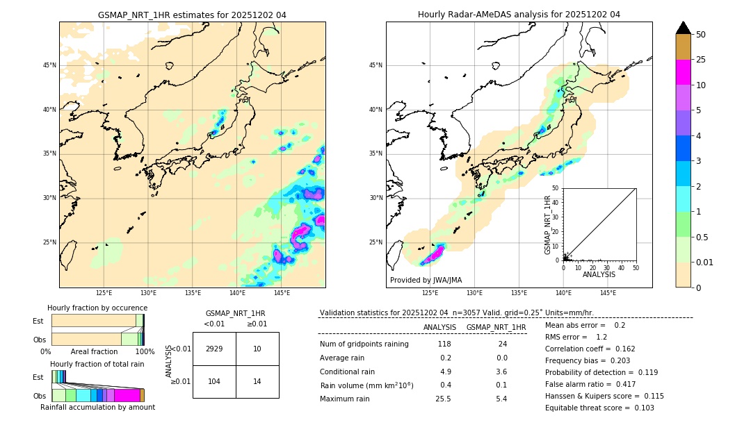 GSMaP NRT validation image. 2025/12/02 04