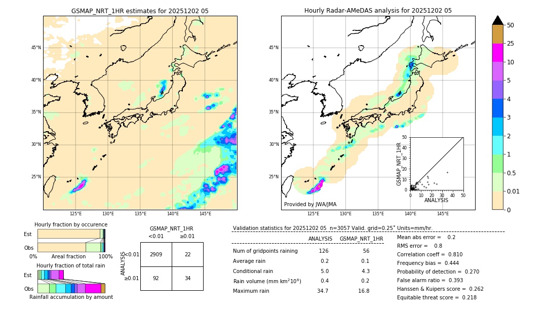 GSMaP NRT validation image. 2025/12/02 05