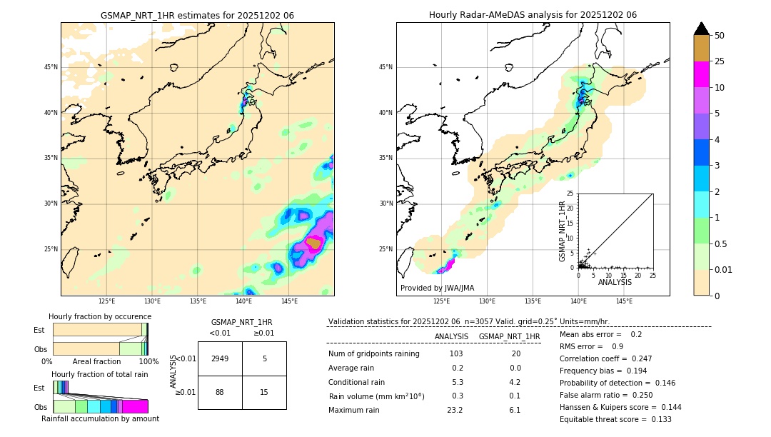 GSMaP NRT validation image. 2025/12/02 06