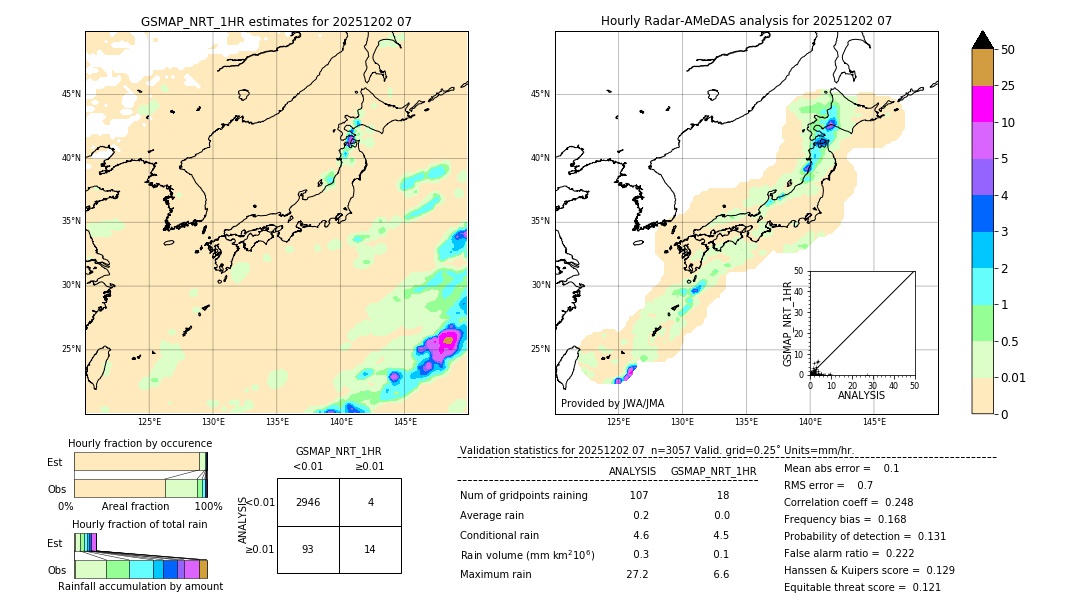 GSMaP NRT validation image. 2025/12/02 07