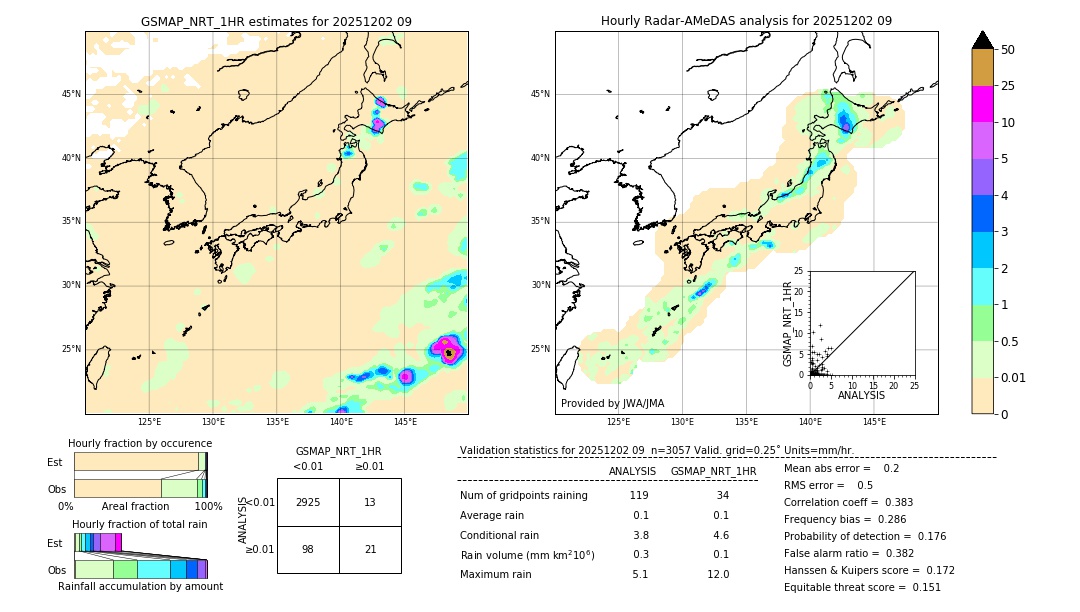 GSMaP NRT validation image. 2025/12/02 09