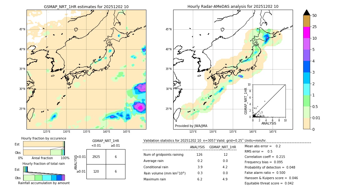 GSMaP NRT validation image. 2025/12/02 10