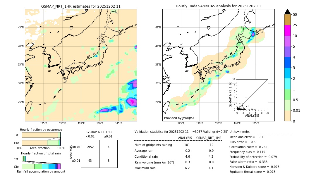 GSMaP NRT validation image. 2025/12/02 11
