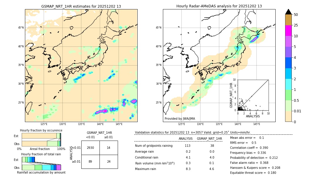 GSMaP NRT validation image. 2025/12/02 13