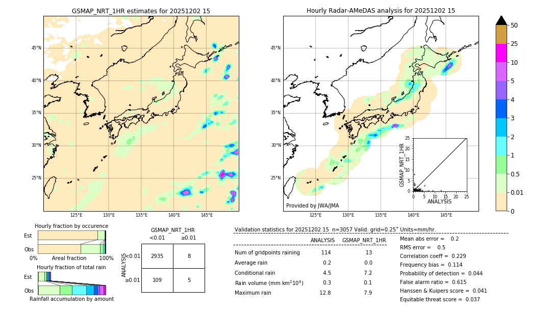 GSMaP NRT validation image. 2025/12/02 15