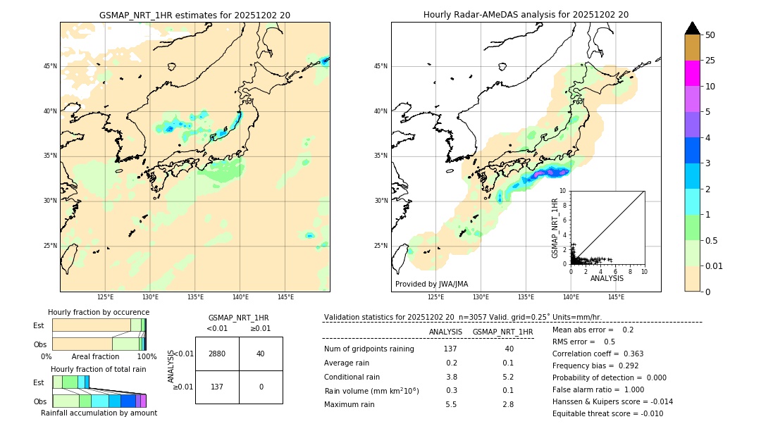 GSMaP NRT validation image. 2025/12/02 20