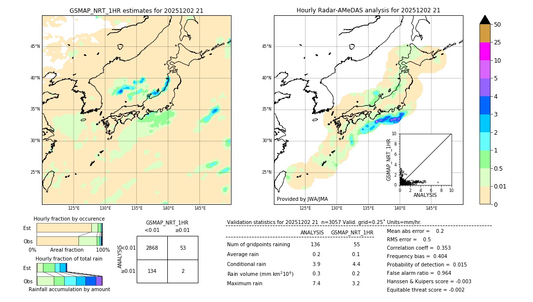 GSMaP NRT validation image. 2025/12/02 21