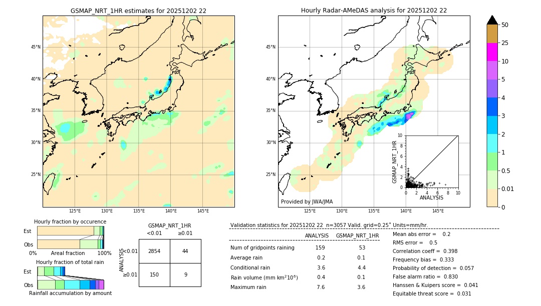 GSMaP NRT validation image. 2025/12/02 22