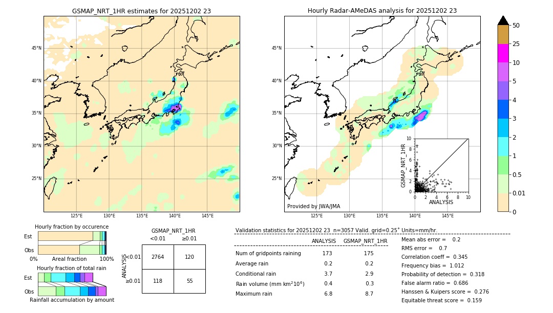 GSMaP NRT validation image. 2025/12/02 23