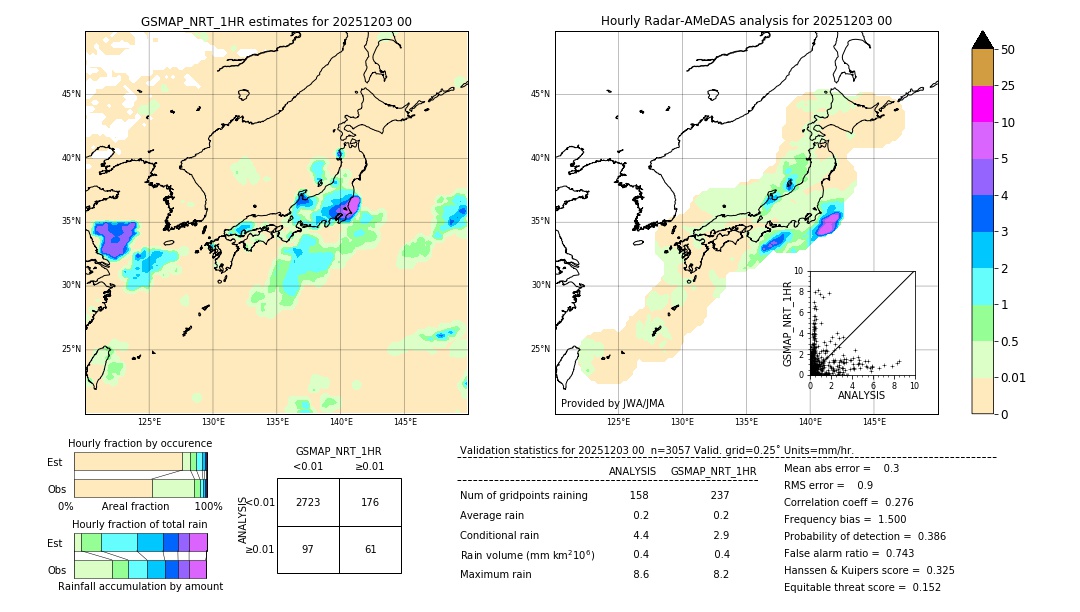 GSMaP NRT validation image. 2025/12/03 00