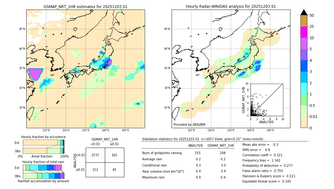 GSMaP NRT validation image. 2025/12/03 01