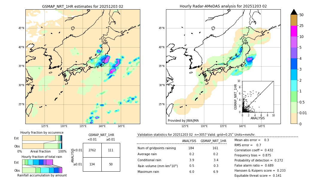 GSMaP NRT validation image. 2025/12/03 02