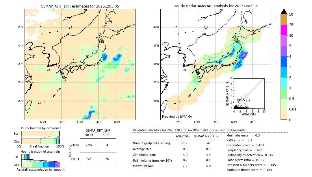 GSMaP NRT validation image. 2025/12/03 05
