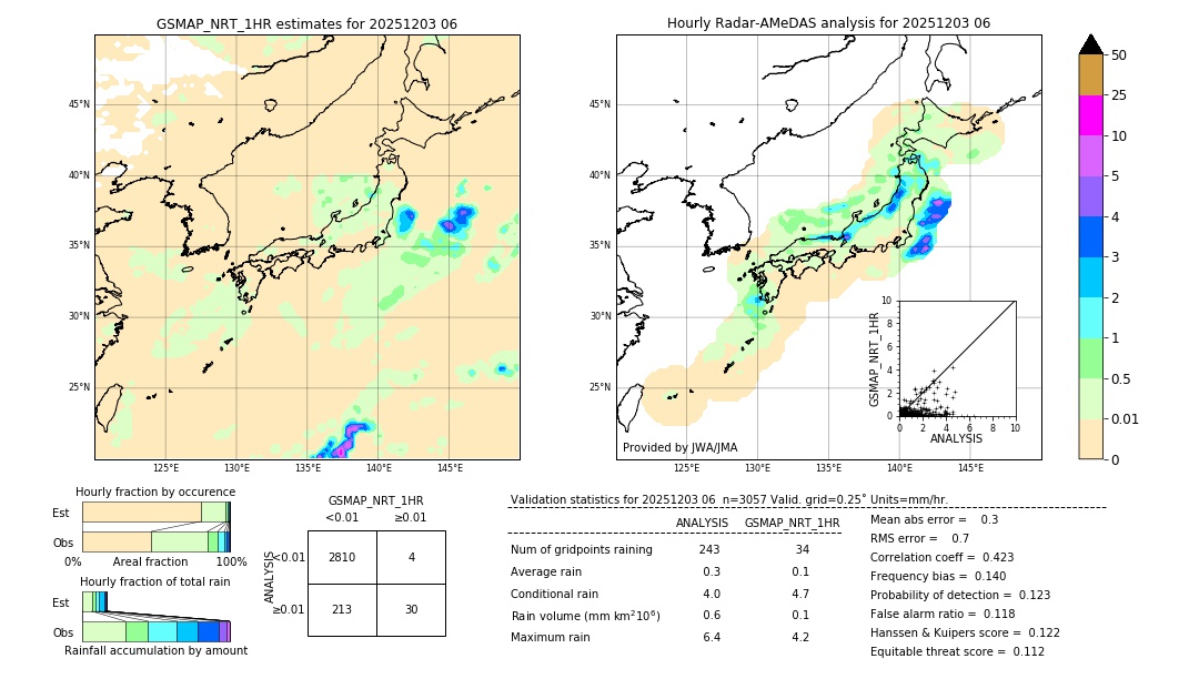 GSMaP NRT validation image. 2025/12/03 06