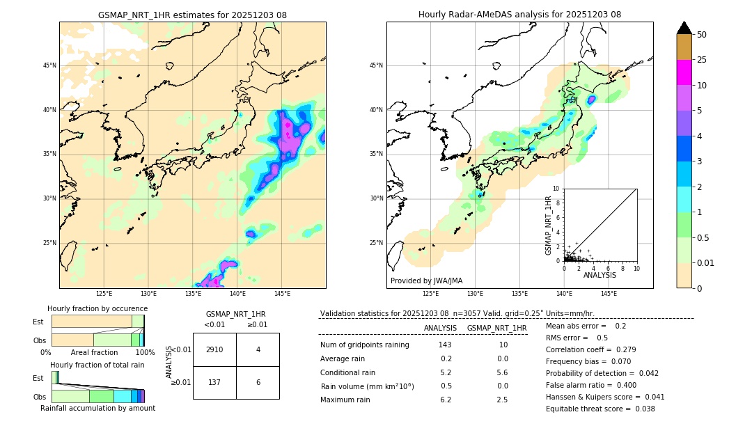 GSMaP NRT validation image. 2025/12/03 08