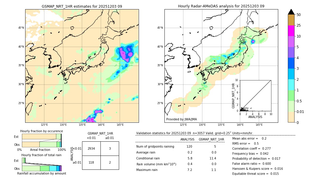 GSMaP NRT validation image. 2025/12/03 09