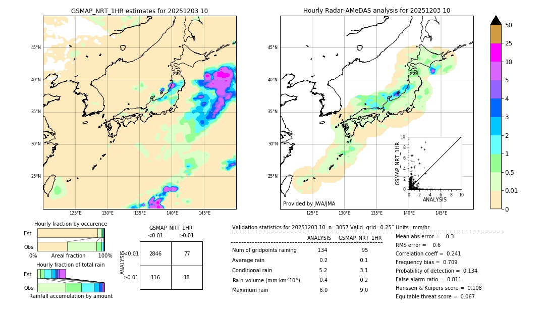 GSMaP NRT validation image. 2025/12/03 10