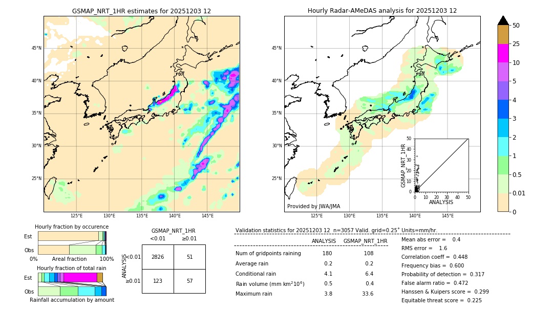GSMaP NRT validation image. 2025/12/03 12