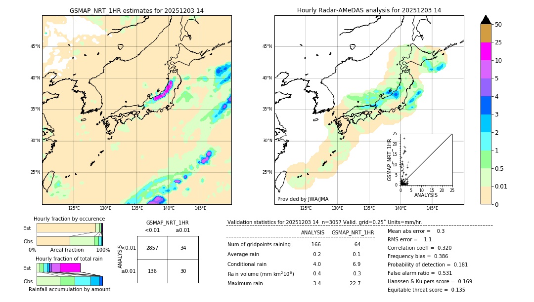 GSMaP NRT validation image. 2025/12/03 14