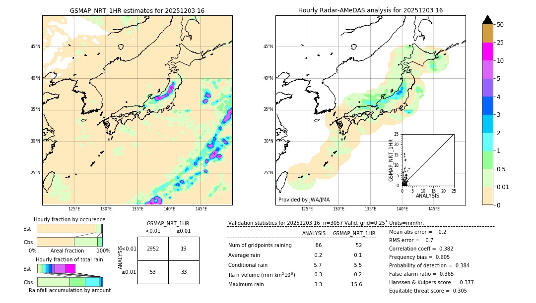 GSMaP NRT validation image. 2025/12/03 16