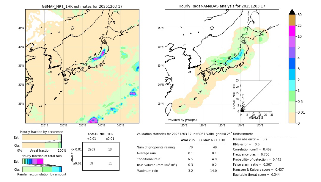 GSMaP NRT validation image. 2025/12/03 17