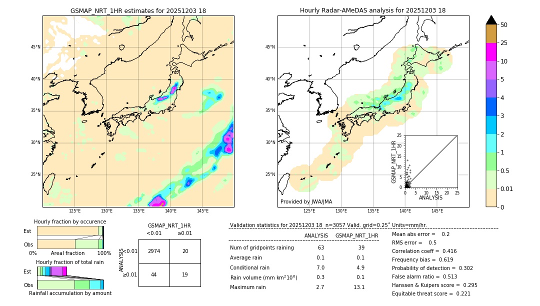GSMaP NRT validation image. 2025/12/03 18