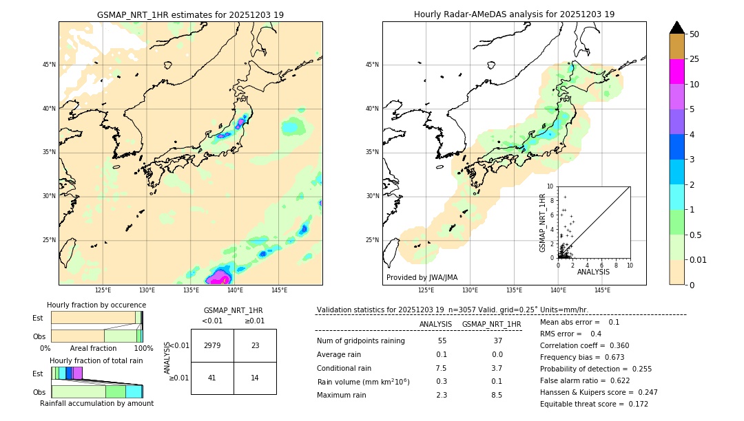 GSMaP NRT validation image. 2025/12/03 19
