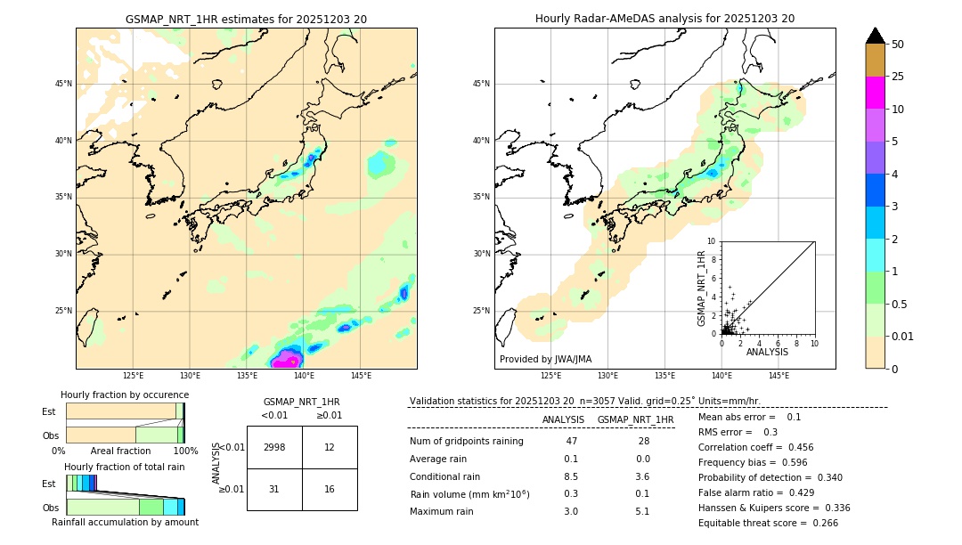 GSMaP NRT validation image. 2025/12/03 20