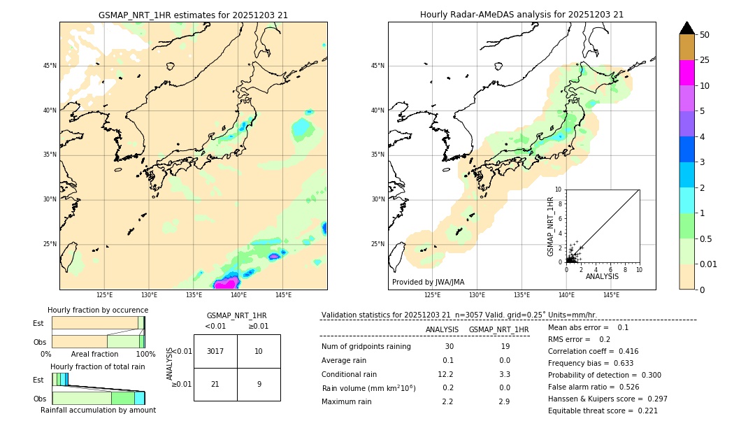GSMaP NRT validation image. 2025/12/03 21