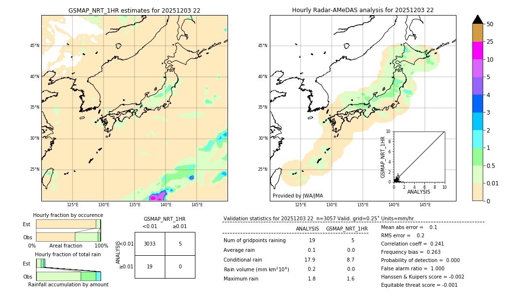GSMaP NRT validation image. 2025/12/03 22