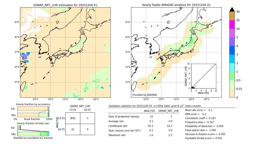 GSMaP NRT validation image. 2025/12/04 01