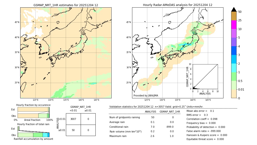 GSMaP NRT validation image. 2025/12/04 12