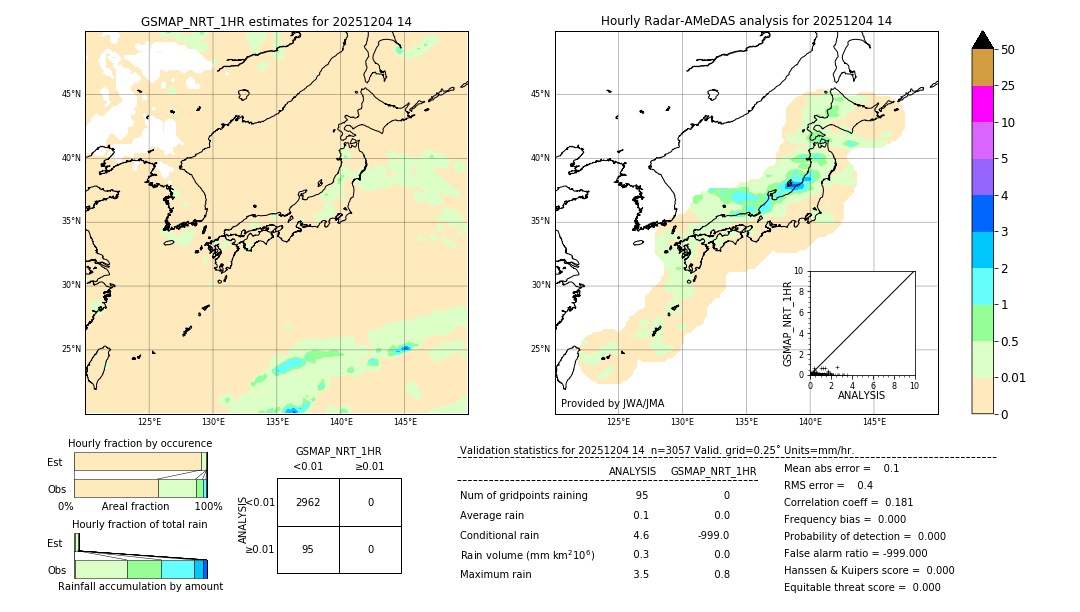 GSMaP NRT validation image. 2025/12/04 14