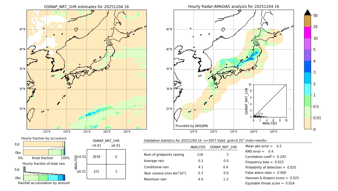 GSMaP NRT validation image. 2025/12/04 16
