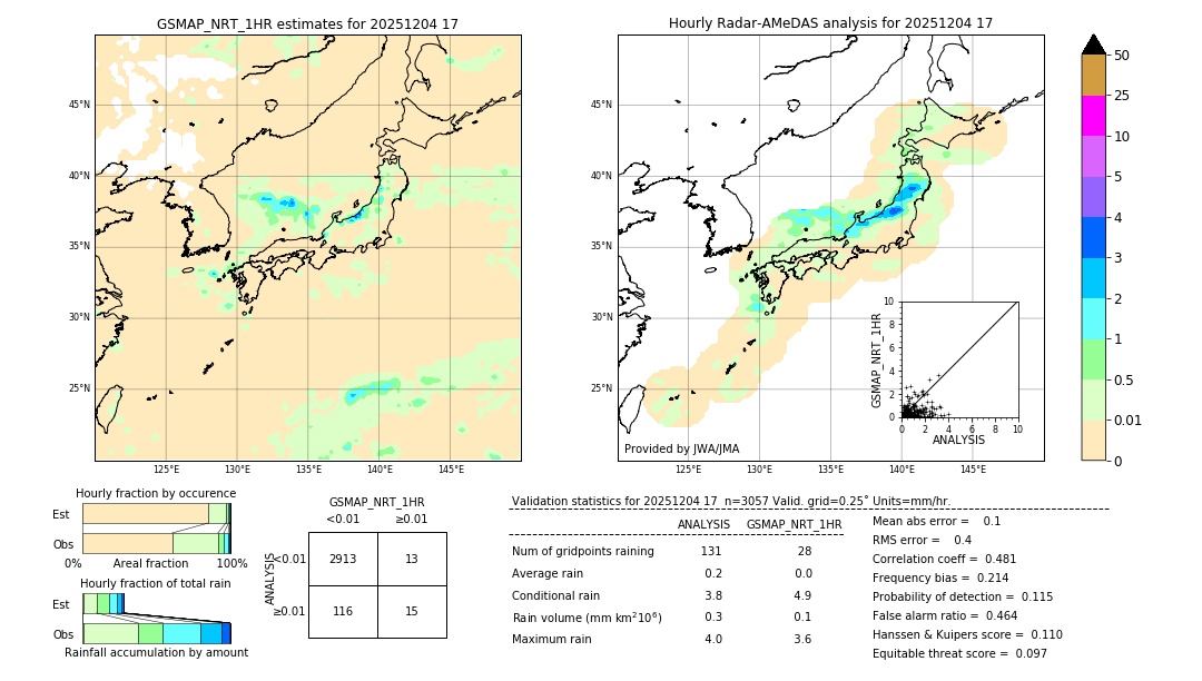 GSMaP NRT validation image. 2025/12/04 17