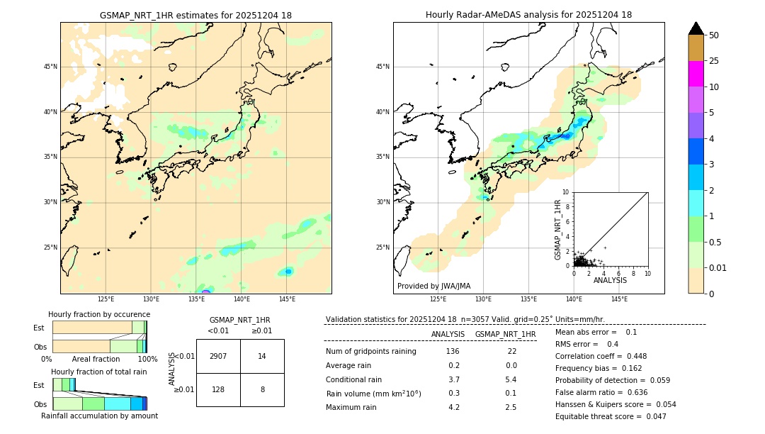 GSMaP NRT validation image. 2025/12/04 18