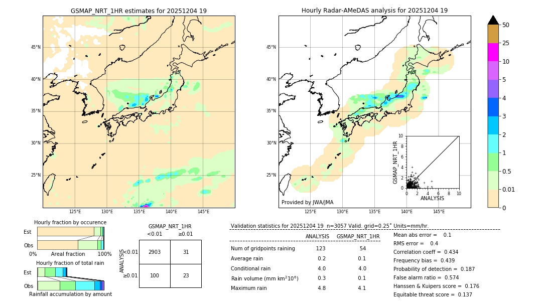 GSMaP NRT validation image. 2025/12/04 19